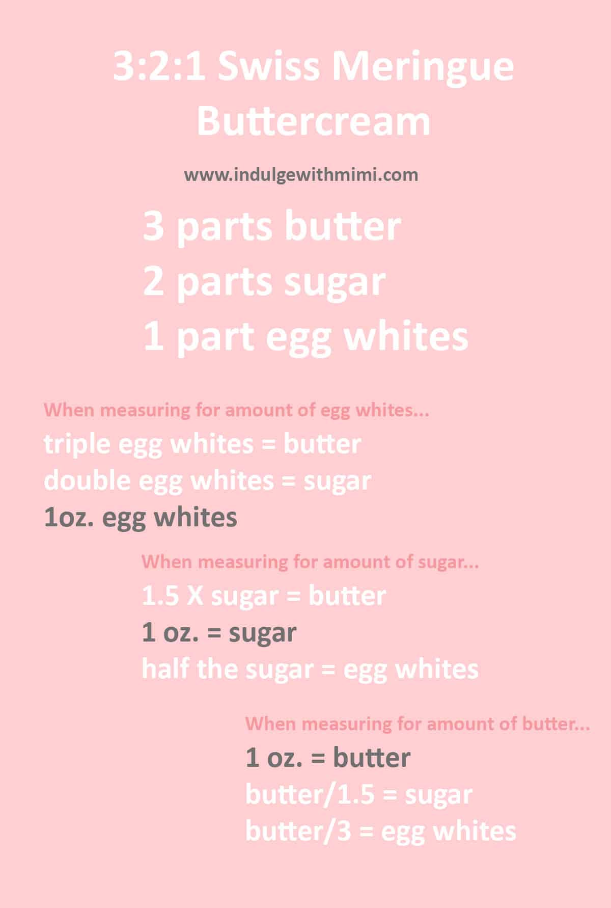 Chart showing how to adjust butter, sugar and egg whites using the 3:2:1 ratio for Swiss buttercream.